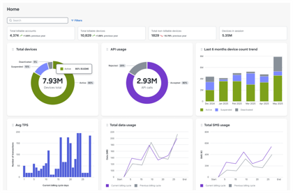 Cisco IoT Control Center Dashboard